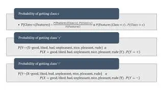 Sentiment Analysis using Multinomial Naive Bayes
