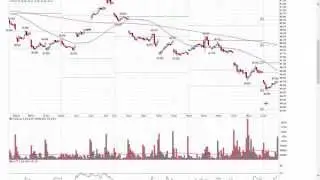 Members Stock Pick Request July 21, 2014