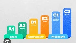 A1,A2,B1,B2 and C1,C2 english language test?#teachers#english#testbook #study #foryou #london 