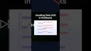 Handling Data Drift in Rollbacks #ai #artificialintelligence #machinelearning #aiagent Handling Data