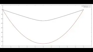 Relativistic & Non-Relativistic Particle Trajectory Theory + Code + Animation Explained