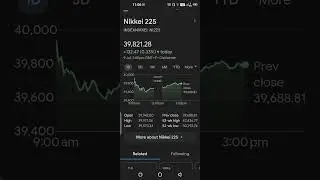 Nikkei 225INDEXNIKKEI NI225 today July 9 2025