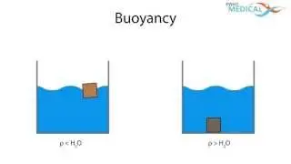 EWAC Medical - Physics of Aquatic therapy