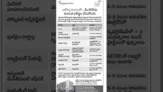 AP TS JOB NOTIFICATION UPDATES | APPSC | TSPSC | GOVERNMENT & PRIVATE JOBS | TRAININGS | KARNATAKA