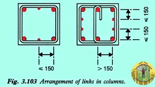 INTRODUCTION TO COLUMN DESIGN TO BS 8110-PART2