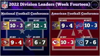 NFL Division Leaders (Week 14 - 2022)