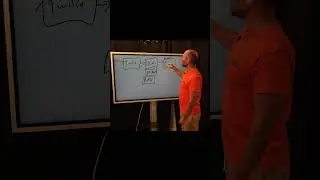 Искусственный интеллект &mdash; это всего лишь набор функций #shorts