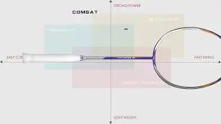 Li Ning Badminton Racket Technology