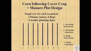2022 Virtual Corn Congress Day 1 - January 5, 2022