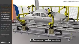 Sanding Automation Solution