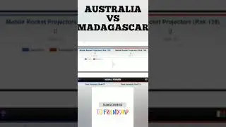 AUSTRALIA VS MADAGASCAR MILITARY COMPARISON 2021 | #shorts
