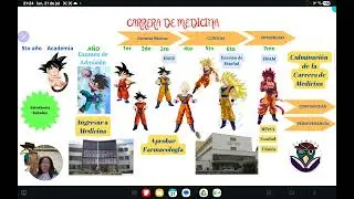 Eres estudiante de Medicina mira este vídeo  - Proyecto Creativo  Doctor Libro