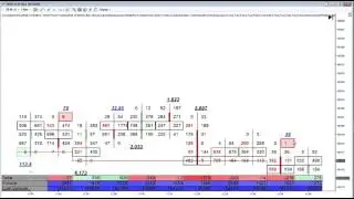 Order Flow Trading Analysis How To Use Order Flow To Find Market Generated Support And Resistance Le