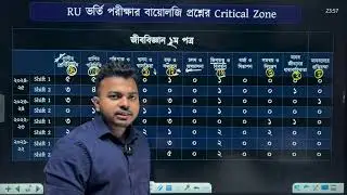 RU C unit বায়োলজি প্রশ্নের Critical Zone