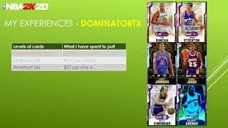 PS4 NBA 2K20 MyTeam Pack Odds Are BAD - How to better understand Pack Odds #subswap
