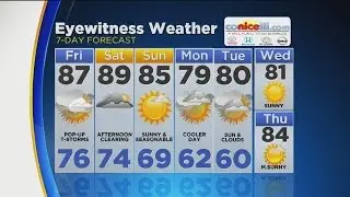Morning Weather Update: June 23, 2017