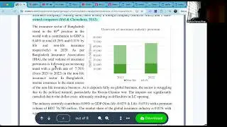 Insurance Industry of Bangladesh: A Complete Overview | History, Companies, Laws & Future | FNB 304