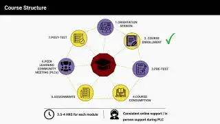 Building Application Skills in Science for MRPs and Teachers - Online Course