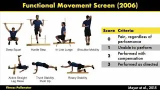 Functional movement screen and sports.