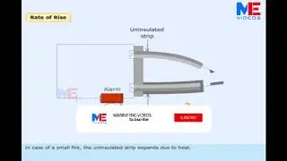 Heat Detectors