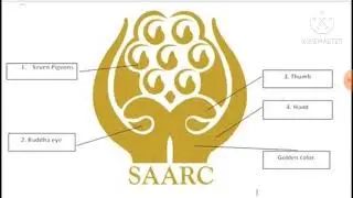 SAARC-South Asian Association For Regional Cooperation