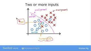 C1W1L04 Supervised Learning 2