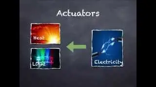 Arduino Tutorial 3 - Understanding the Theory(Basic)
