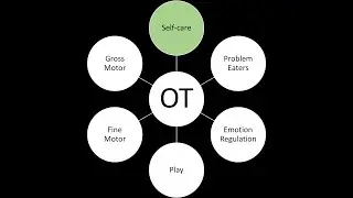 Parent Training Series OT - Self Care