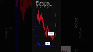 JANX, Janux Therapeutics, Inc., 2024-12-03, stock prices dynamics, stock of the day #JANX