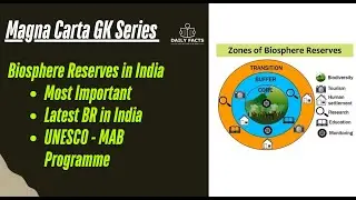Latest Biosphere reserves in India I UNESCO MAB Programme #prelims #exams #dailyfacts #upsc2025