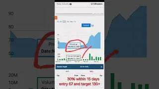 OLA Electric share News Anil Singhvi, Buy or not ? 🚀 Analysis/ola share Target 2025 #shortsviral