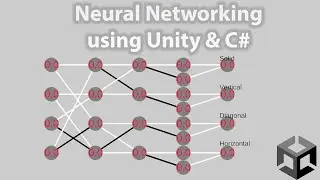 How to Make a Neural Network | Unity & C#