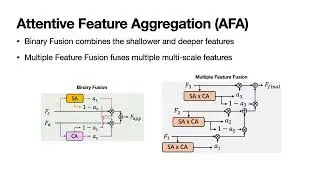 Dense Prediction with Attentive Feature Aggregation