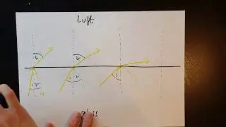 Lysbrytning: hva er totalrefleksjon?