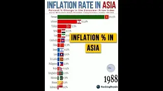 Inflation Rate in Asia by Country (1980-2024)