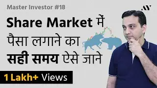 Market Cap to GDP Ratio (Buffett Indicator) - #18 MASTER INVESTOR