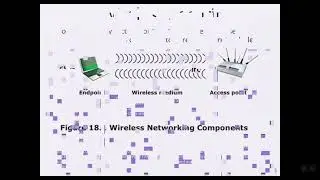 Chapter 18   Wireless Security   Part ONE