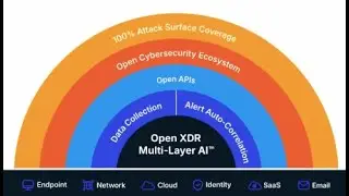 Stellar Cyber SAAS 1YR HOT STORAGE  Cybersecurity with Stellar Cyber #sunoltech @stellarcyber3758