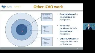 Unmanned aviation: ICAO Update