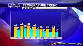Live Weather Update