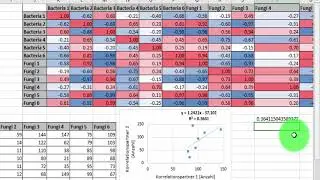 Excel 2016 - Korrelationsmatrix Teil 1
