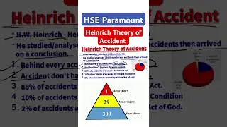 Heinrich Theory of Accidents #hseparamount #heinrich