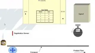 Webinar: MPiec- Controller Parameters for Performance