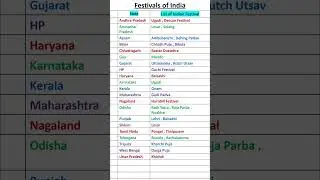 Important festivals of India 🇮🇳 #gk #shorts #festival