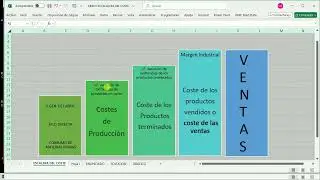 EJERCICIO SOBRE LA ESCALERA DEL COSTE
