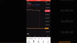 #Btc just went to zero on mexc 🚨#btcglitch