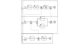 Use Case with Slack Connectors - Leave of Absence Request Process
