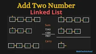 Add Two Numbers Represented By Linked Lists | Leet Code | Data Structures & Algorithms|Best Solution