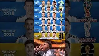 If Messi appear at the World Cup 2026, he become the first player ever played at 6 World Cups,,,