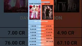 Game Changer vs Salaar Day 1 Worldwide Box Office Collection Prediction